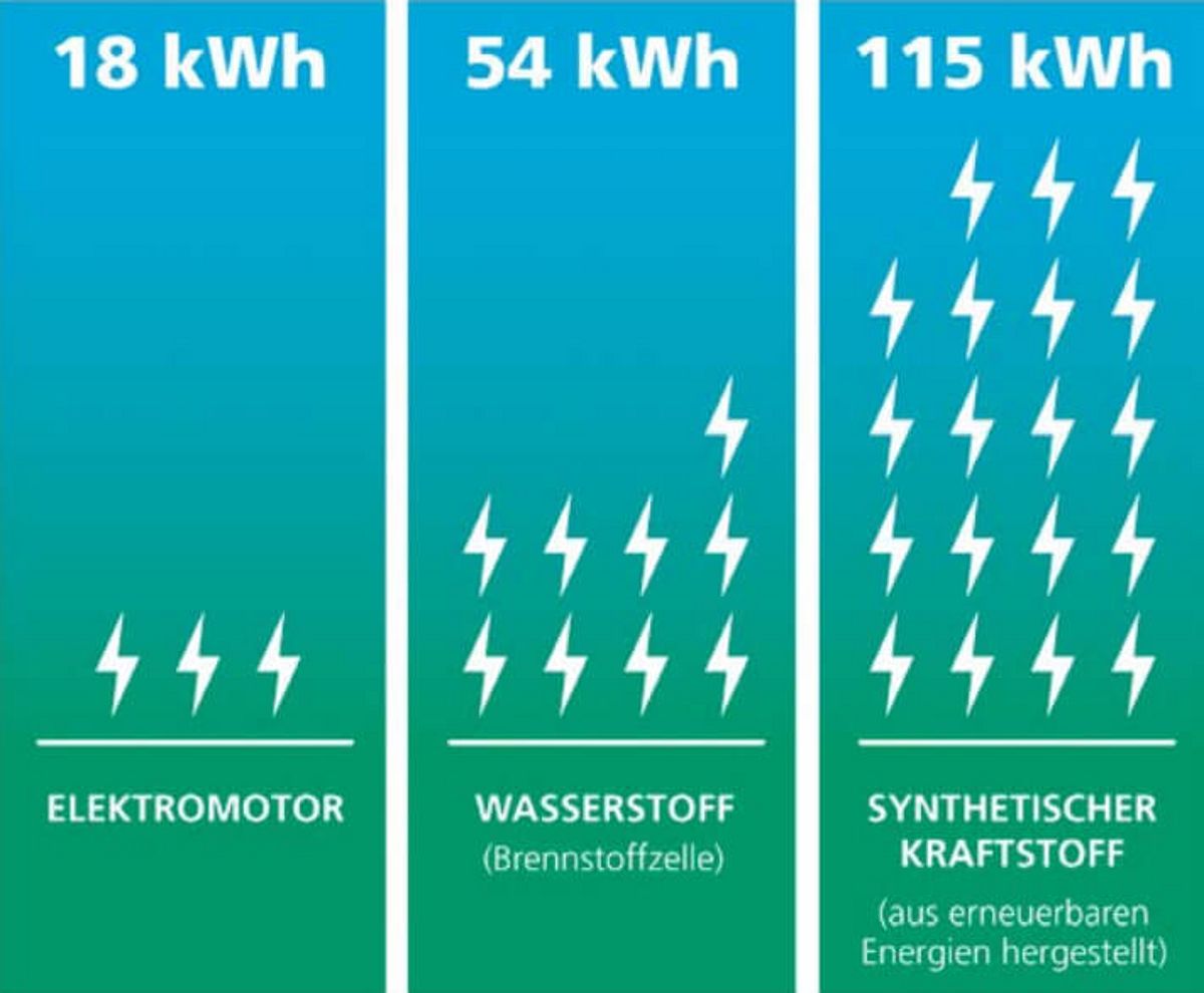 E Fuels Synthetische Kraftstoffe erklärt ACE