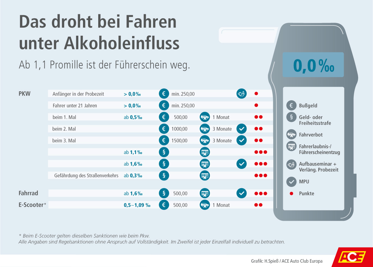 Punkte Die Niemand Braucht Der Bussgeldkatalog Mit Online Rechner Ace